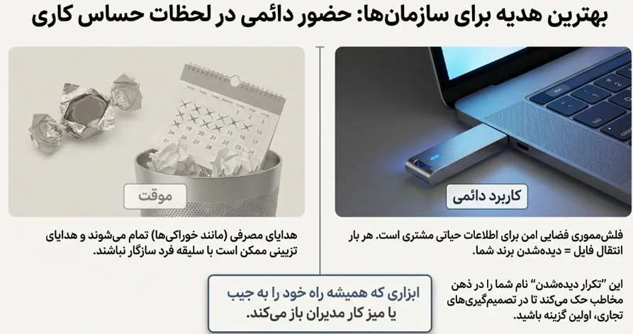 بهترین هدیه سازمانی و شرکتی
